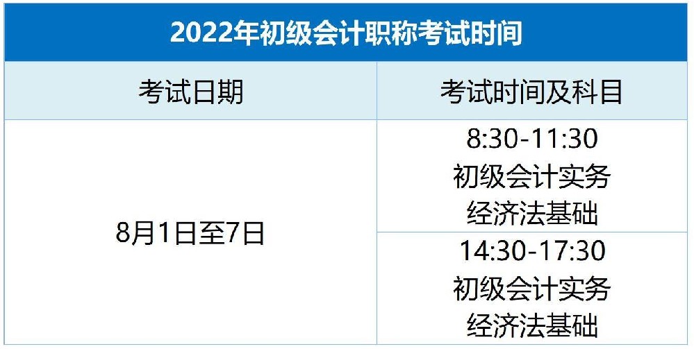 2022年初級會計職稱考試時間已確定