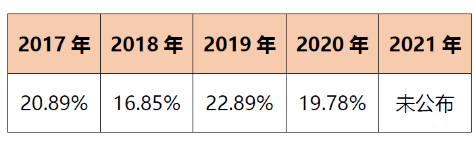 聽說初級(jí)會(huì)計(jì)職稱考試越早考越簡(jiǎn)單？