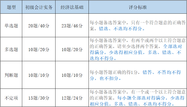 初級(jí)小白看過來！高效備考初級(jí)，一定要明確這3點(diǎn)！